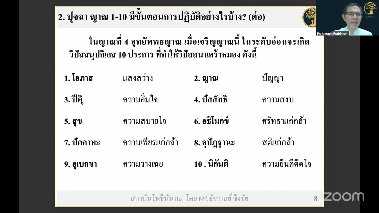 1. วิปัสสนาญาณ ครั้งที่ 1 (อาทิตย์ 23 สค. 2569)