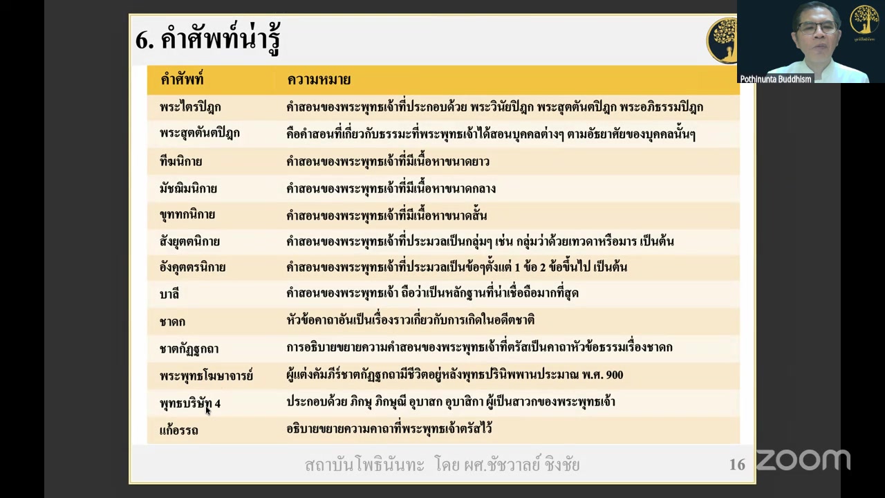 1. อรรถกถาชาดก เรื่องจริงไม่อิงนิทาน (เสาร์ 22 สค. 2569)